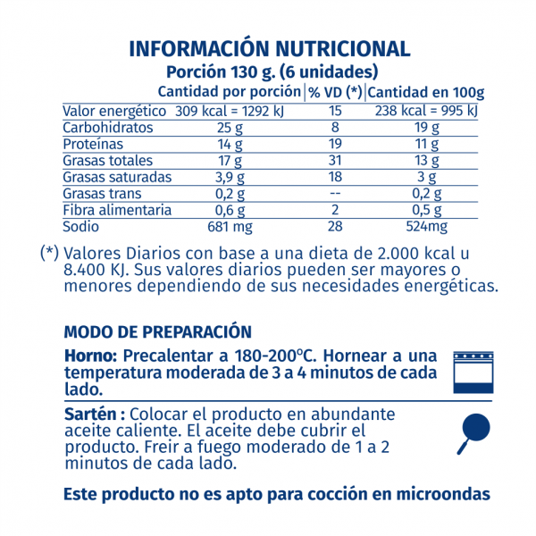 Fingers de pollo tabla Fingers de pollo tabla
